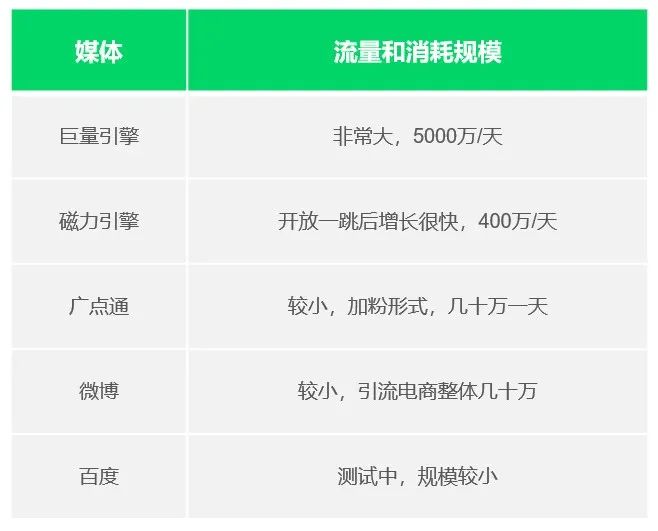 Click-ID、CID、天猫CID、淘宝CID、拼多多 CID、抖音CID